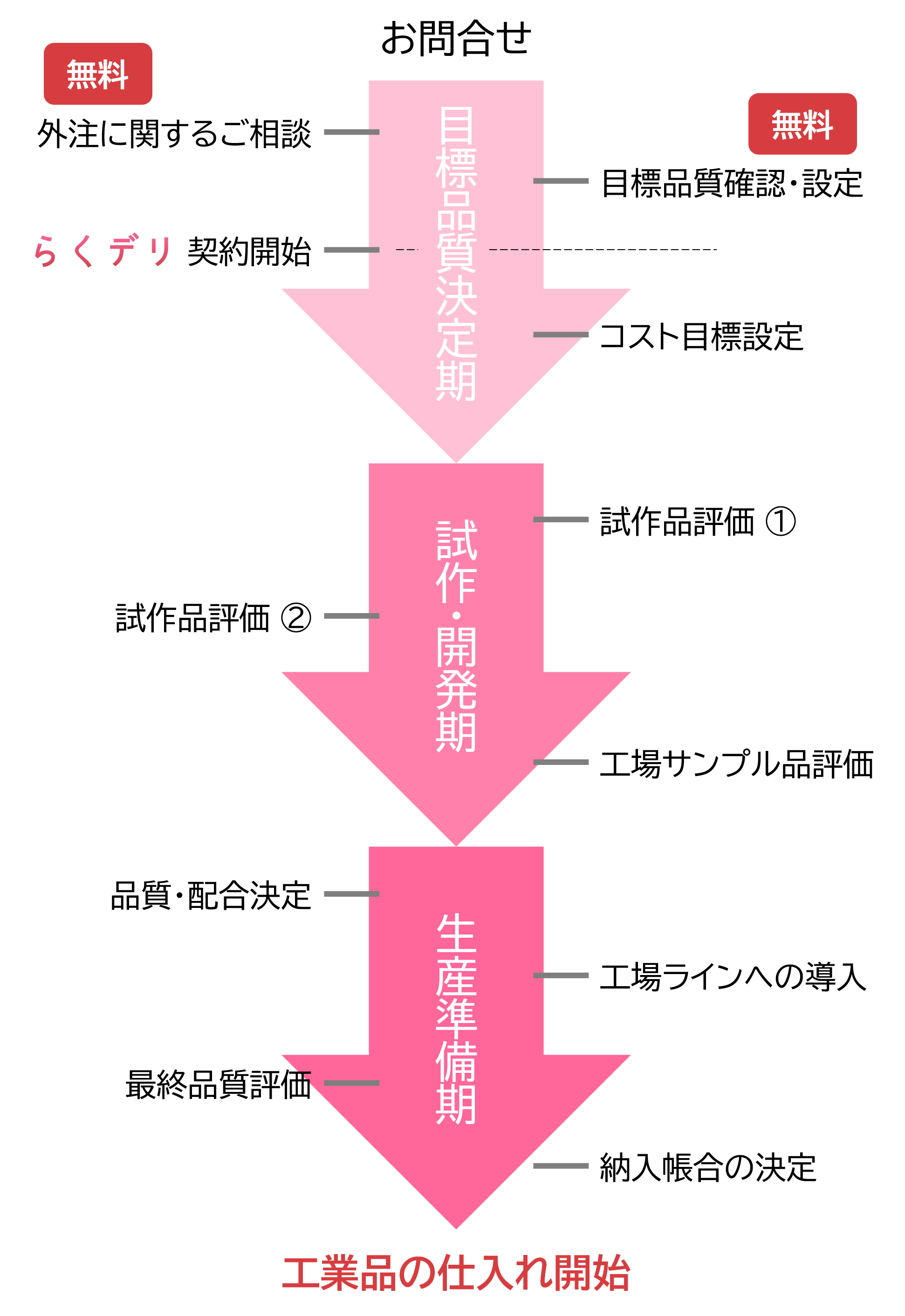 スマホから見た場合