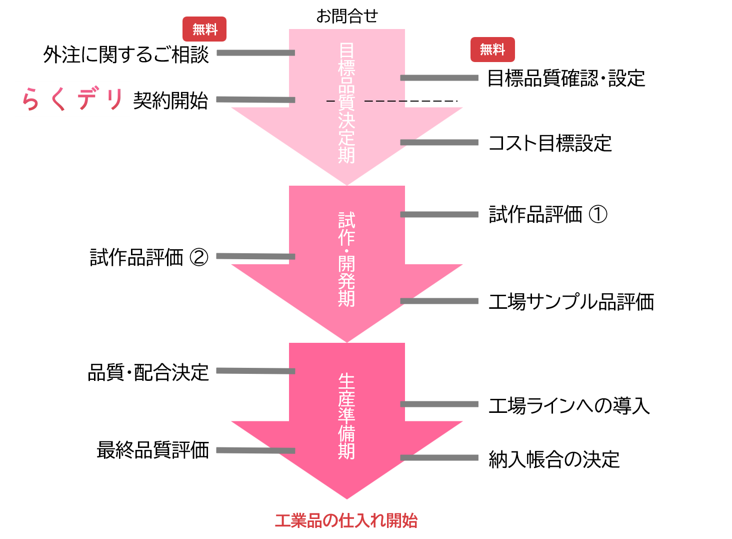 PCから見た場合