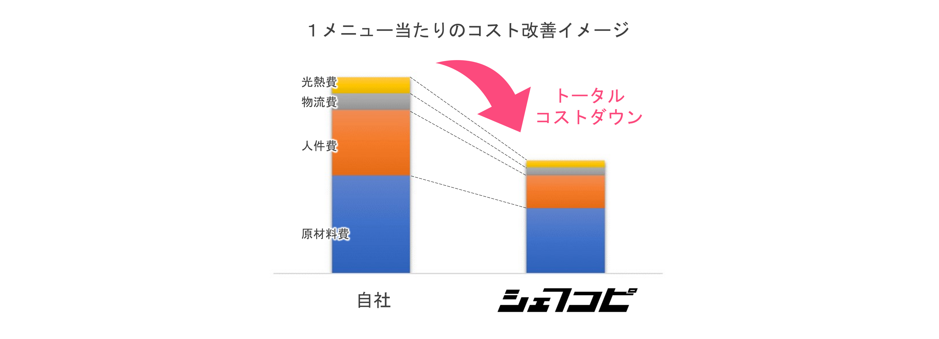 PCから見た場合