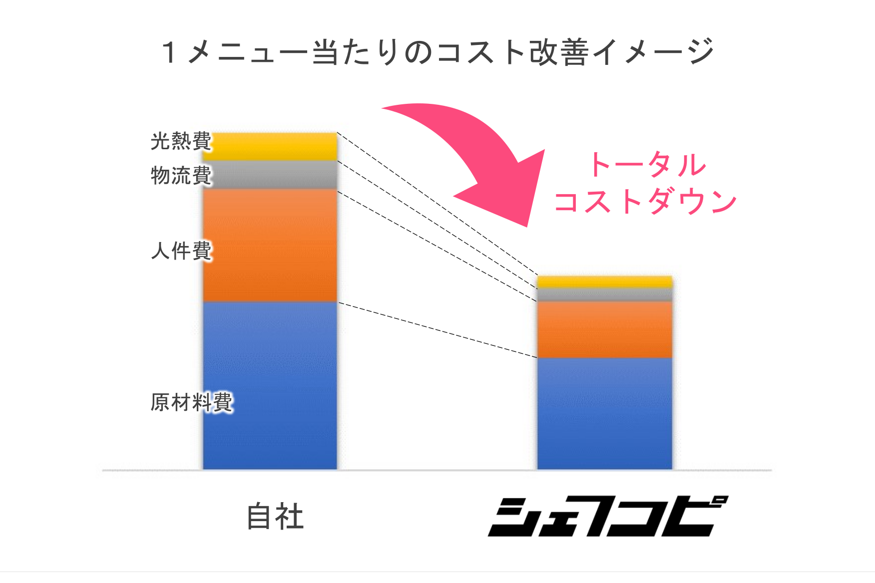 スマホから見た場合