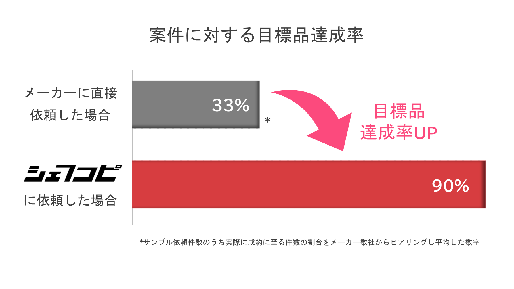 スマホから見た場合