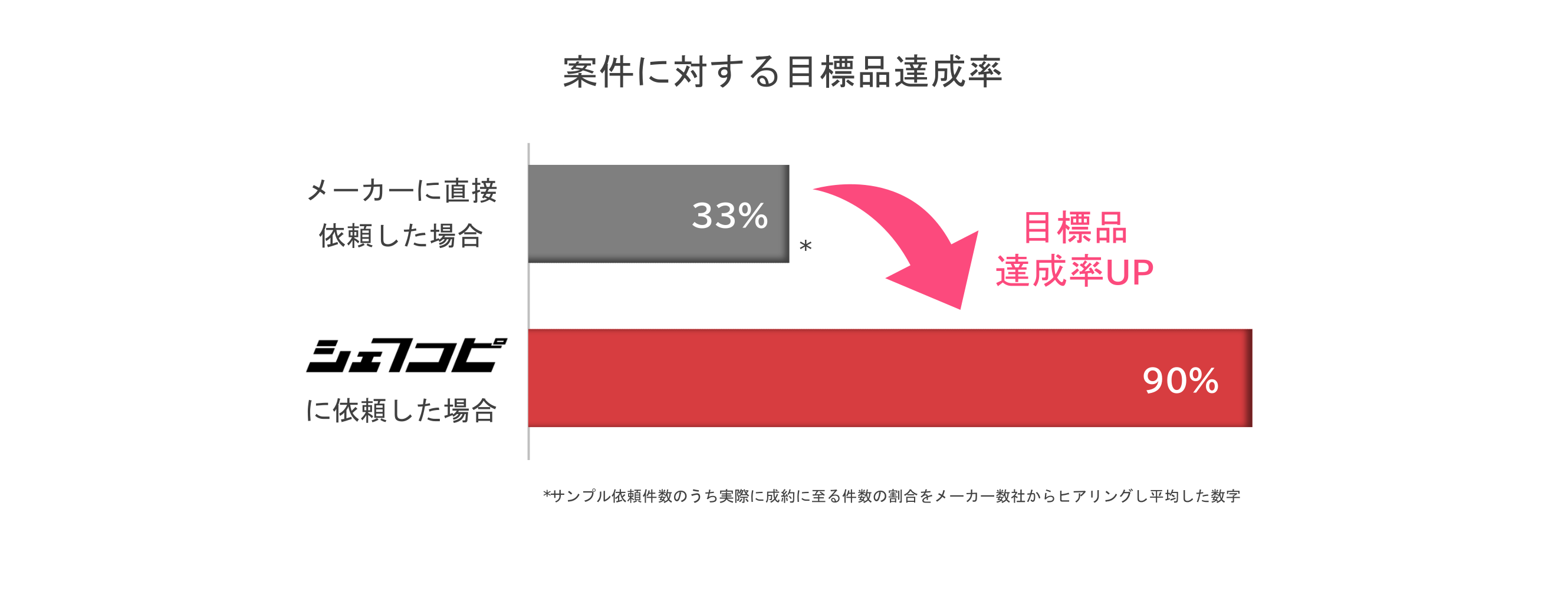 PCから見た場合