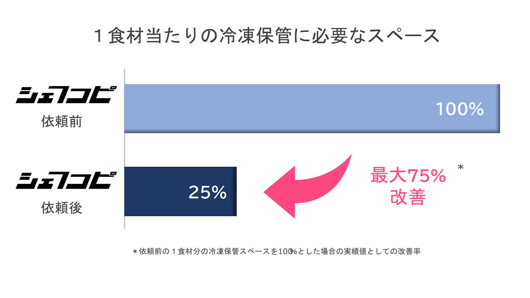 スマホから見た場合