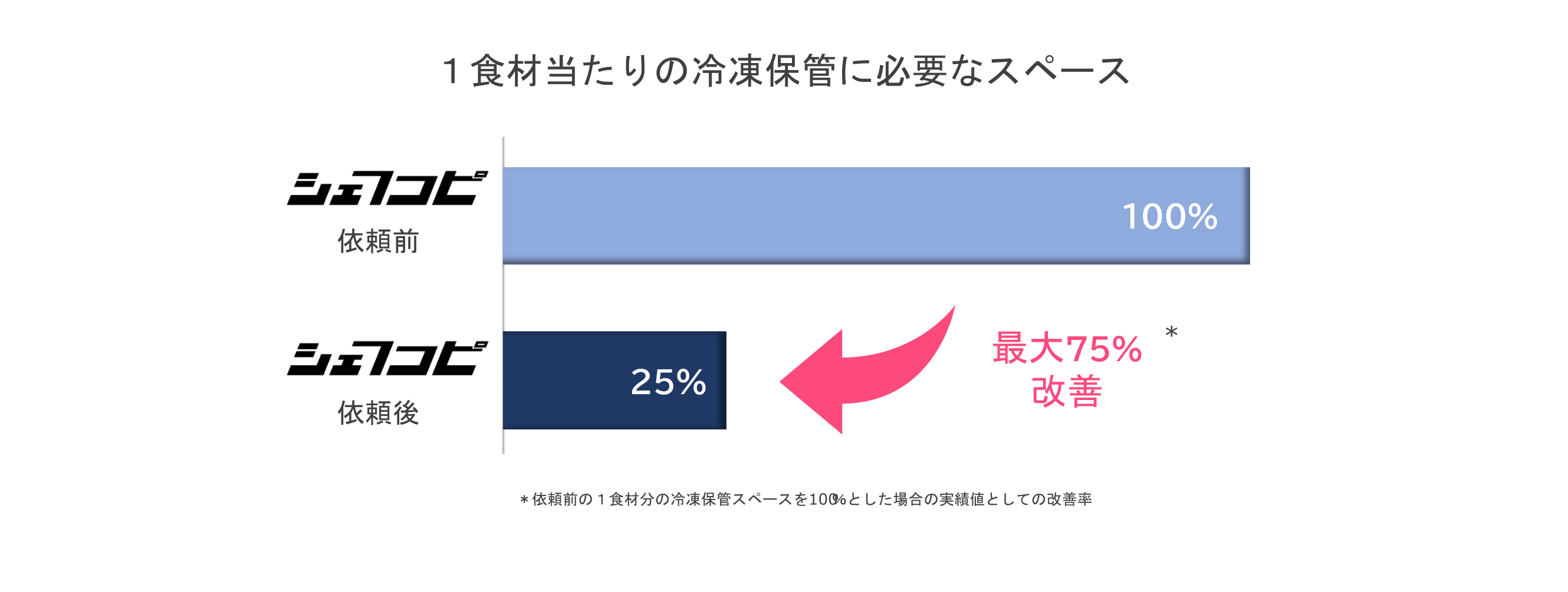 PCから見た場合