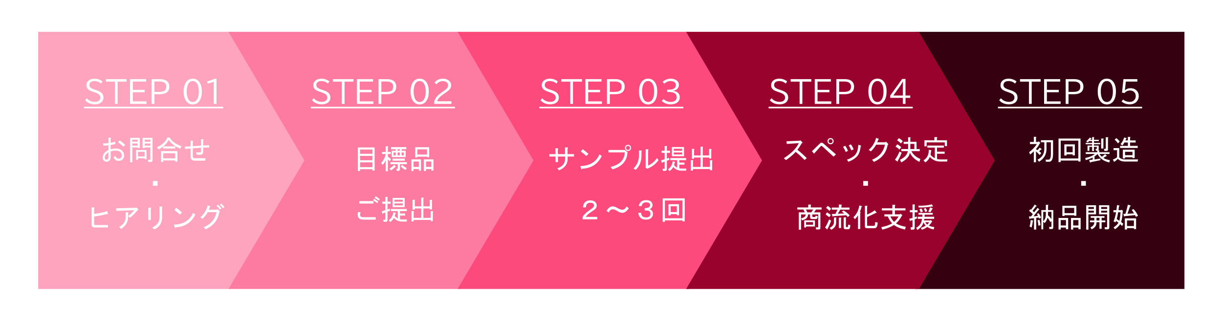 スマホから見た場合