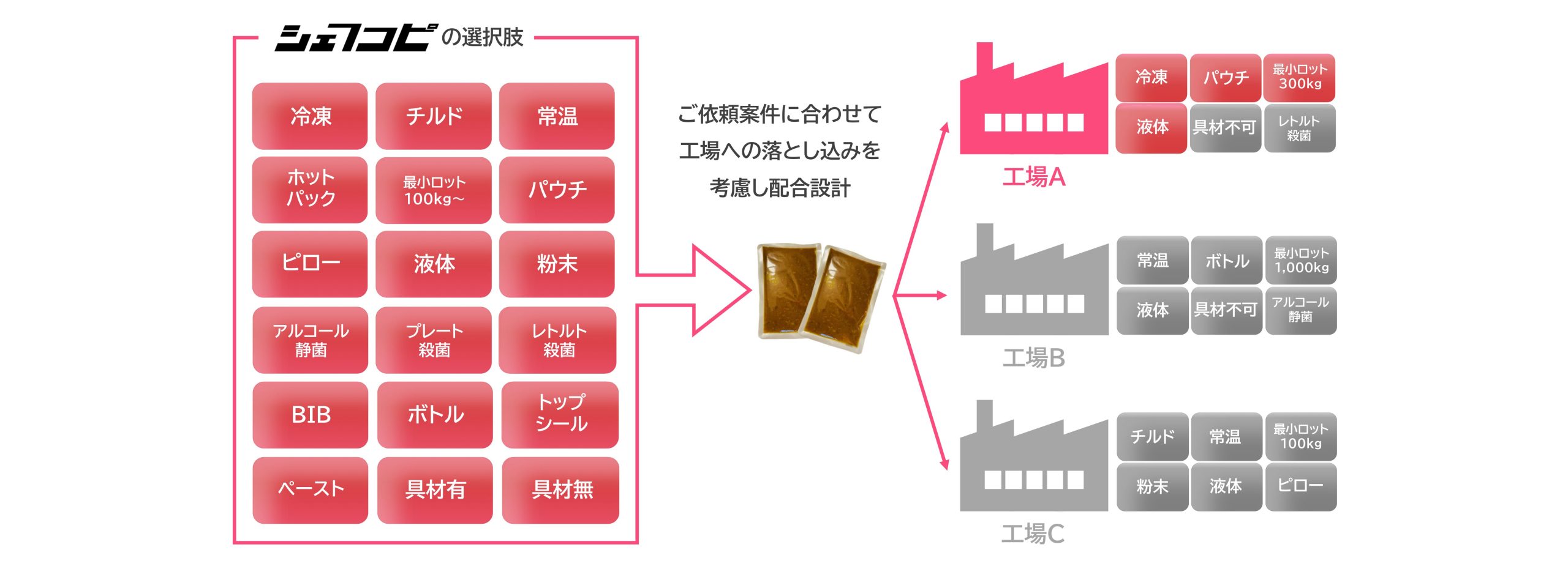 PCから見た場合