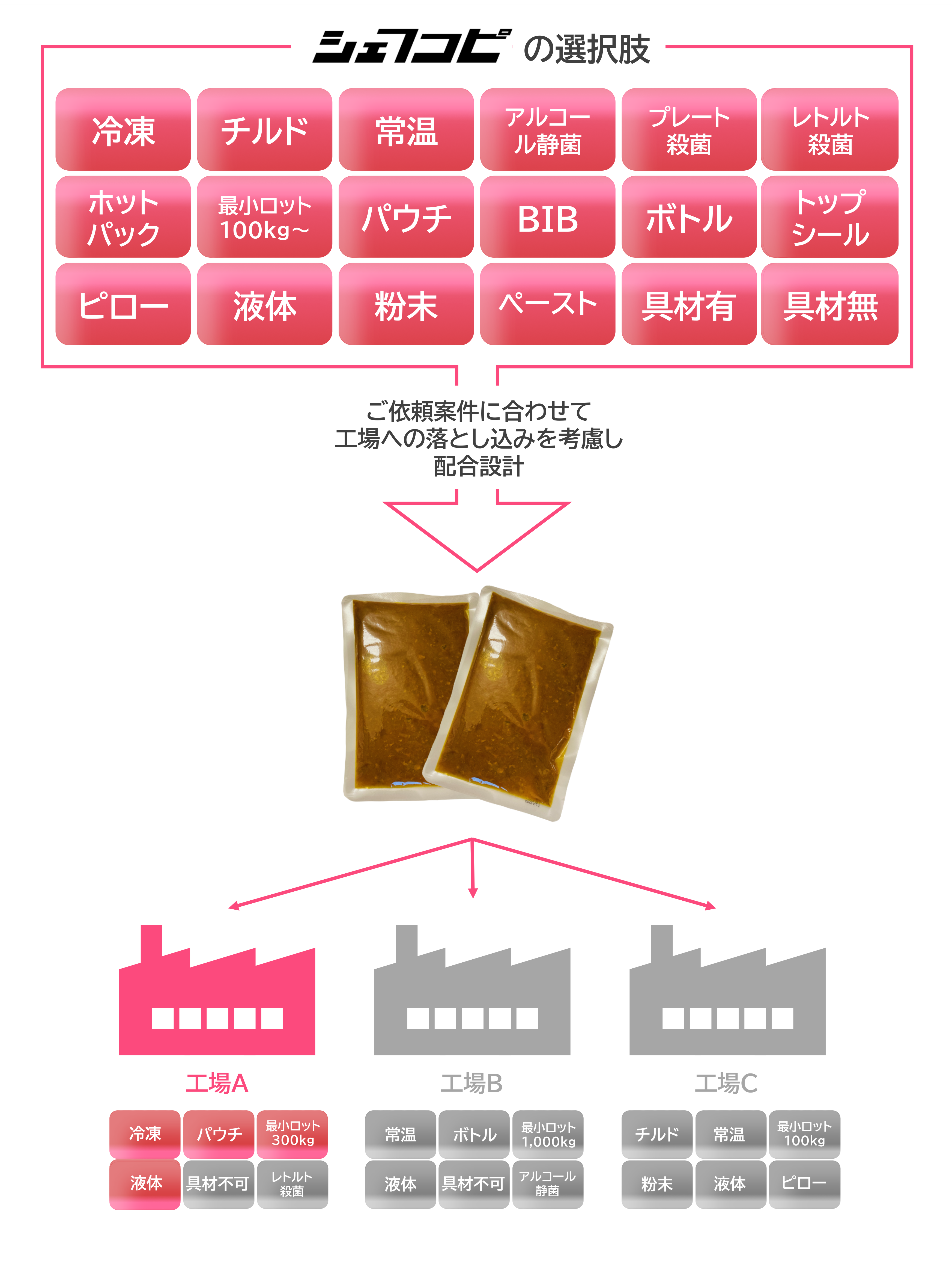 スマホから見た場合